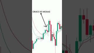 Estrategia de Scalping y Intradia en Trading probada 100 Veces