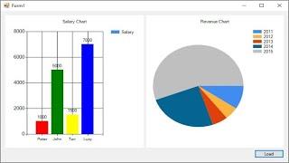 C# Tutorial - Chart / Graph | FoxLearn