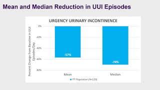 #23005 Pivotal Study of a Leadless Tibial Nerve Stimulator for Urgency Urinary Incontinence