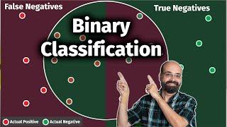 Binary Classification: Understanding AUC, ROC, Precision/Recall & Sensitivity/Specificity