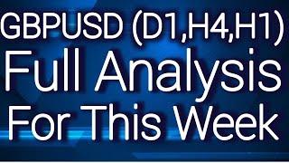 Full Analysis on Candlestick Chart (gbpusd)