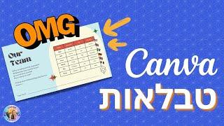 איך לעצב טבלה בקאנבה Canva