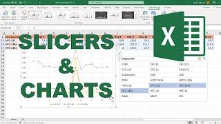 How to make a dynamic chart using slicers in excel