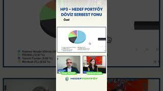 HP3 Lidya Serbest (Döviz) Fonu #fon #hp3 #döviz #dolar #usd #yatırım #ekonomi #serbestfon  #portföy