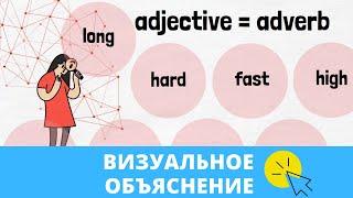 Adjectives vs Adverbs: разница