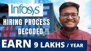 Infosys Hiring Process | InfyTQ Certification | HackWithInfy | Infosys OffCampus