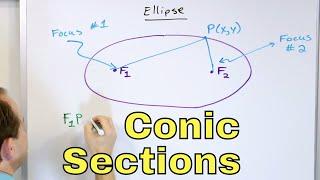 06 - Equations & Definition of Conic Sections - Circle, Ellipse, Parabola & Hyperbola