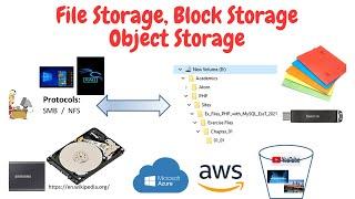 File storage Block Storage Object Storage