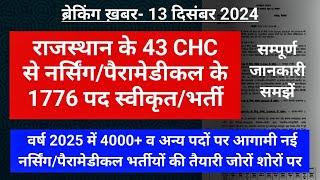 राजस्थान- 43 CHC से 1776 नए पद स्वीकृत/भर्ती! नर्सिंग/पैरामेडीकल, देखें आपके जिले का नाम- नए पद जारी