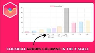 How to Make Clickable Groups Columns in the X Scale in Chart js