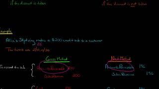 Gross vs Net Method of Accounting for Sales Discounts