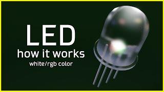 How LED works  What is a LED (Light Emitting Diode)