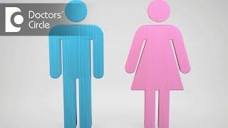How to diagnose Gender Identity Disorder? - Dr. Sulata Shenoy
