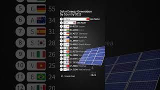 Solar Energy Generation by Country 2023