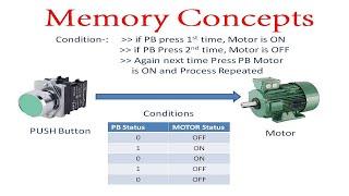 Motor ON and OFF Using Single Push Button || Memory Concepts #PLC_Programming