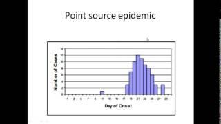 "Epidemic Curves"  in 3 Minutes