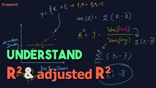 R squared and Adjusted R squared Explained