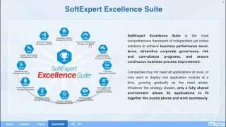 Live Online Demonstration - SoftExpert PPM Suite - English