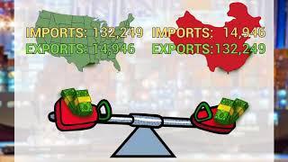 Finance: What is Balance of Trade?