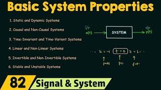 Basic System Properties