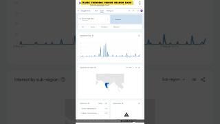 how to find trending topic#youtubeshorts #shorts #viral