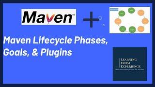 Maven Lifecycle Phases, Goals, & Plugins Explained with Real-World Demos