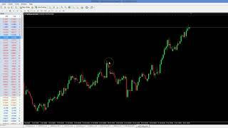 EURUSD setup from last Video gave max. 70 pips tonight!