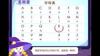 Learn Chinese Alphabet