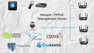 [ARMBIAN] Solusi PPPoE Server Berbiaya Rendah Berkinerja Tinggi