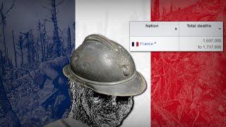 Does France Always Surrender?