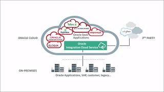 What is Oracle Integration Cloud Service?