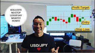 Why I Do Not Use Stop Loss in My Forex Trading