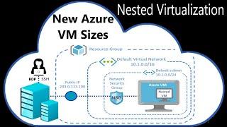 Azure Fundamentals - #32 - New VM Sizes