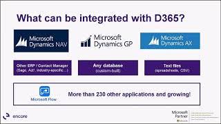 The Power of Integration | Dynamics ERP & CRM