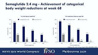 Obesity Management Medications: Role in Treatment and Support | IFSO 2024