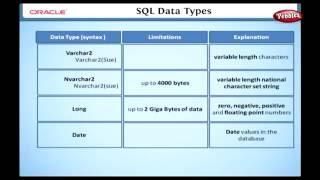 Learn Oracle | What are the Different SQL Data Types