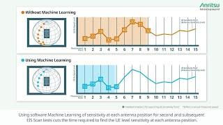 Optimize 5G US mmWave 3D EIS Scan Test Times with Machine Leaning Software (MX800010A-026)