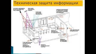 Защита информации от утечки по техническим каналам