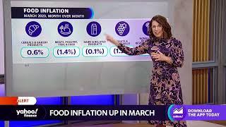 March CPI: Breaking down inflation by sectors