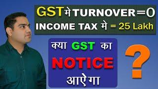 Income Tax Notice for mismatch in GST & Income Tax || Be ready for Income Tax notice if you did this