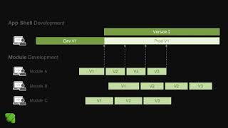 Piral Tutorials - (7) Development Workflow