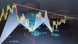 1: Forex -  Análise Técnica | Sinais Grátis com Anderson Pinheiro