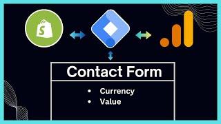 Shopify Contact Form Submit Tag setup with Parameters for Google Analytics 4 with Google Tag Manager