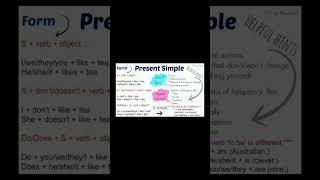 Master Present Simple: Quick Tips & Tricks for Perfect English #englishgrammar #presentsimple #ylt