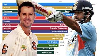 Top 15 Cricketers Ranked By Total Test Runs (1969 - 2019)