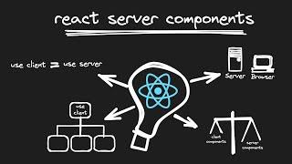 Debunking 5 Misconceptions about (Next.js) React Server Components