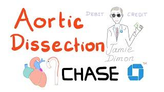 Aortic Dissection | Jamie's Story