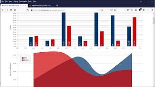 MindFusion Charts and Gauges for JavaScript: Overview