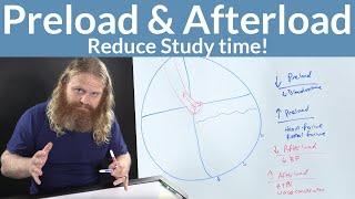 Understanding Preload and Afterload for Nurses