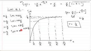 Time Domain Analysis of RL Circuits|Charging and Discharging of Inductor